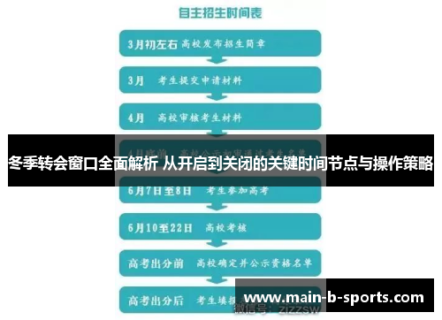 冬季转会窗口全面解析 从开启到关闭的关键时间节点与操作策略