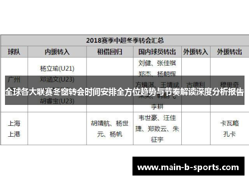 全球各大联赛冬窗转会时间安排全方位趋势与节奏解读深度分析报告