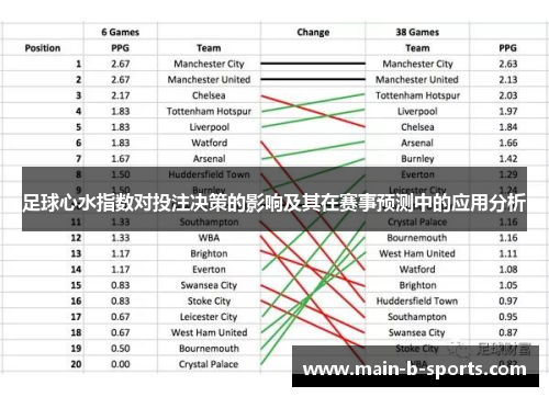 足球心水指数对投注决策的影响及其在赛事预测中的应用分析
