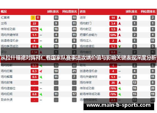 从拉什福德对阵拜仁看国家队赛事进攻端价值与影响关键表现深度分析